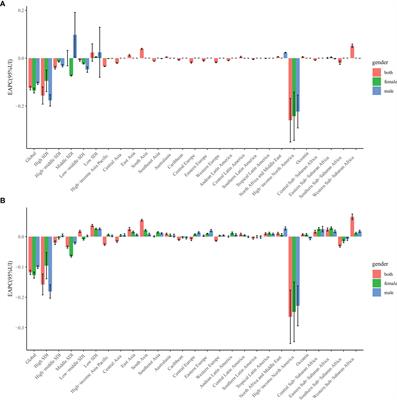 Epidemiological Trends in Alopecia Areata at the Global, Regional, and National Levels